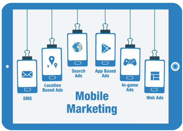 mobile marketing groarz