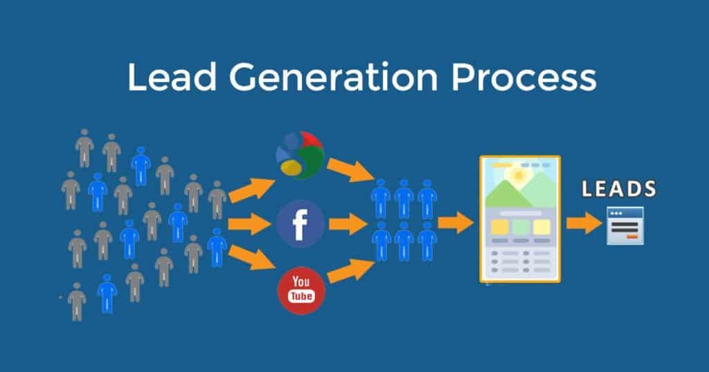 lead-generation-process