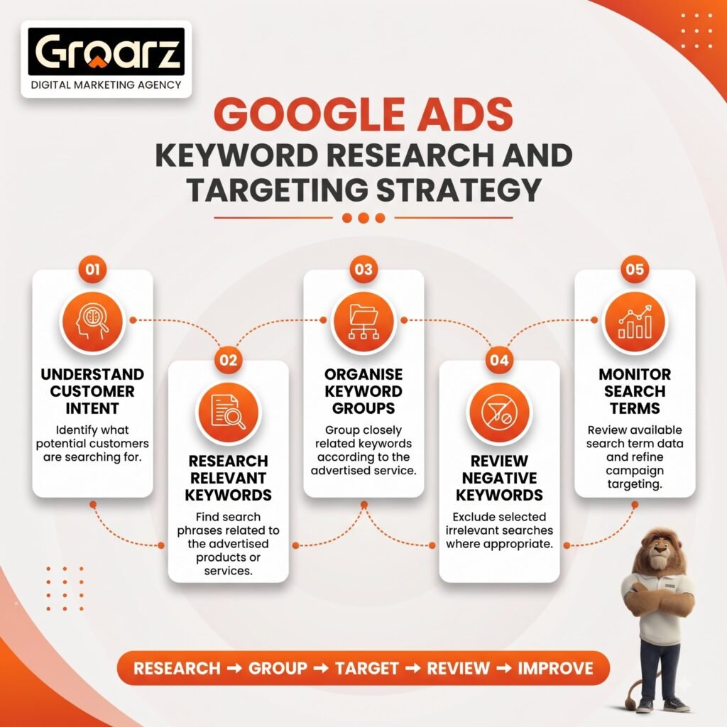 Google Ads services in Nagercoil