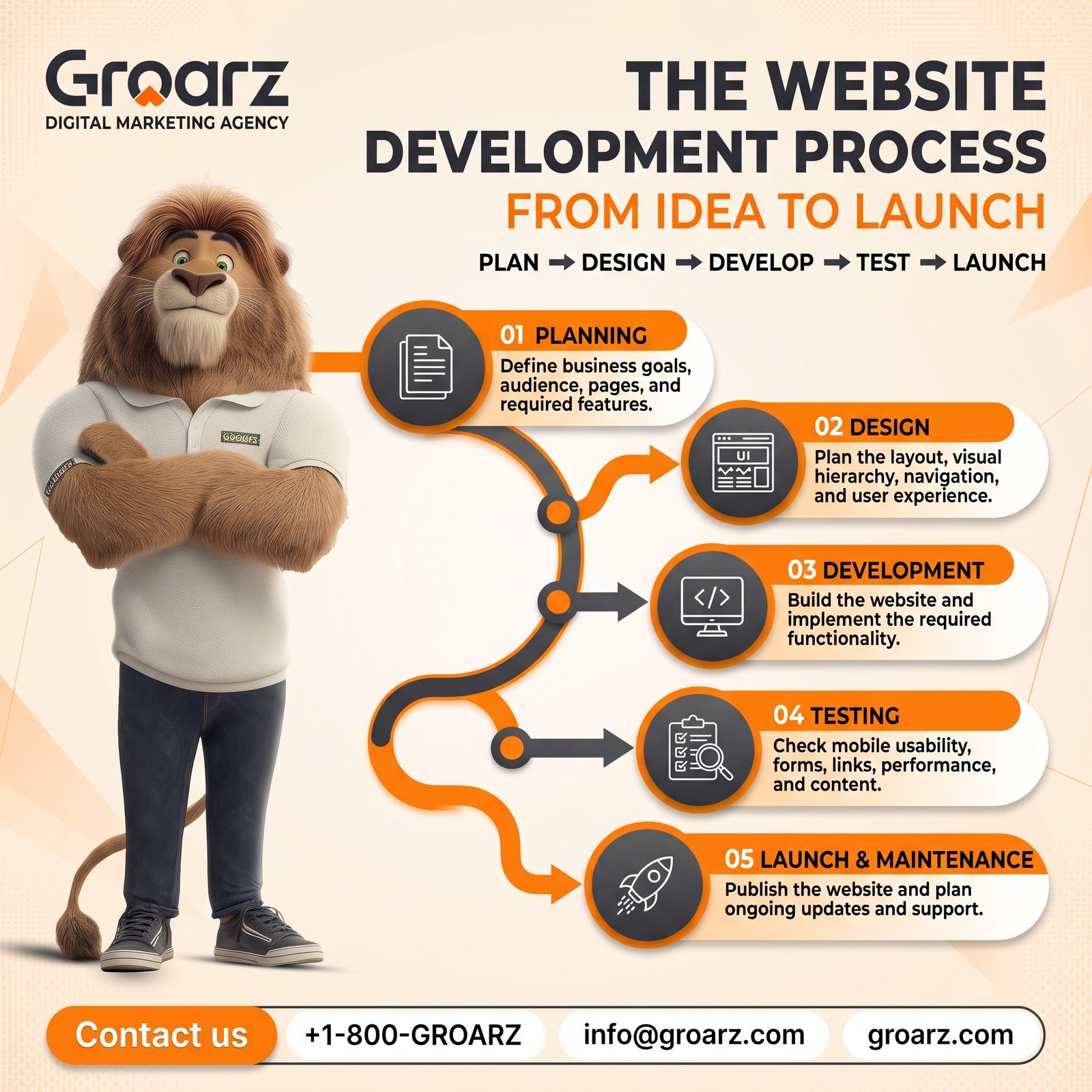 Website Development in Nagercoil